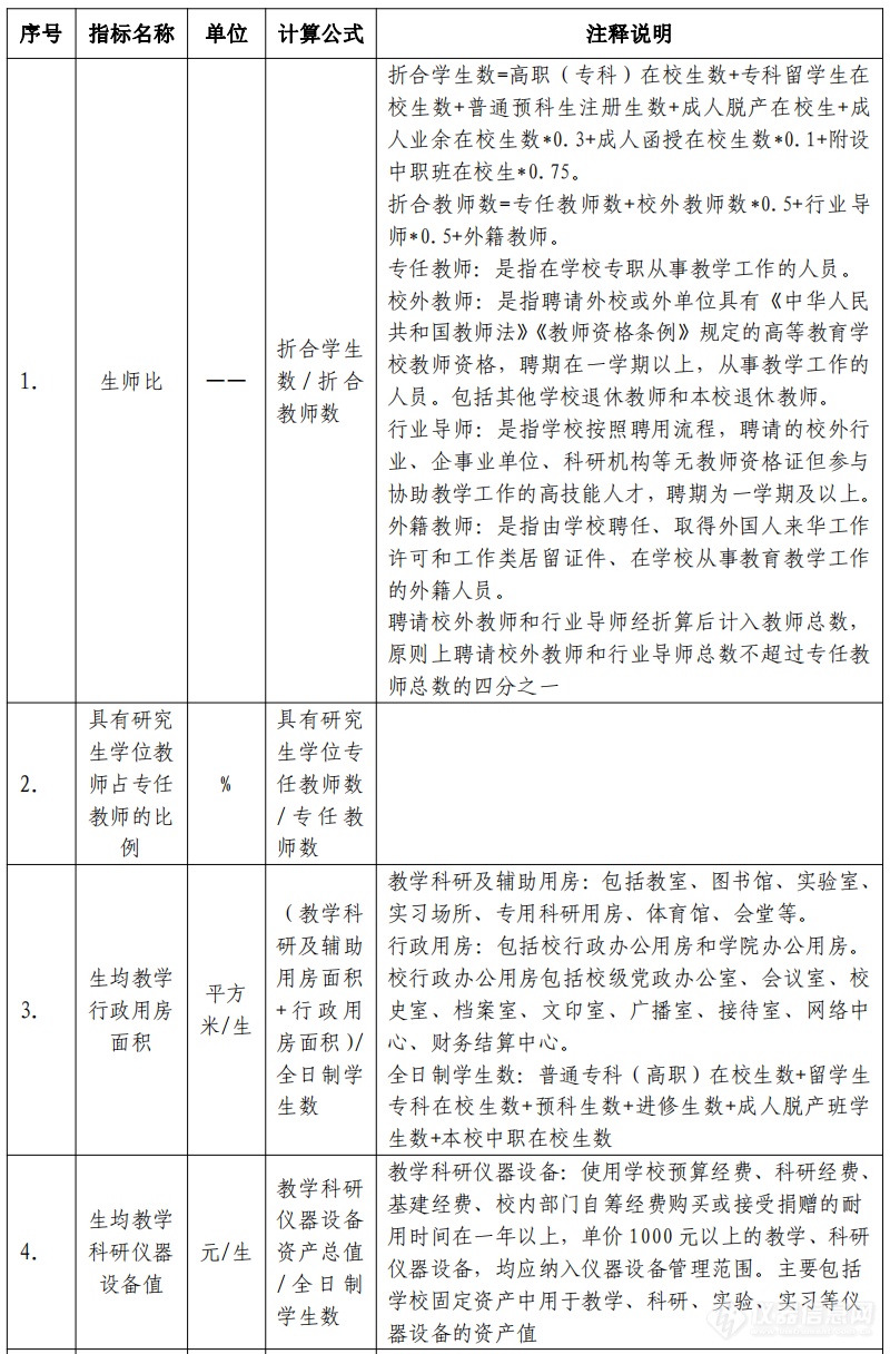 重磅！仪器设备被纳入职业学校办学条件重点监测指标