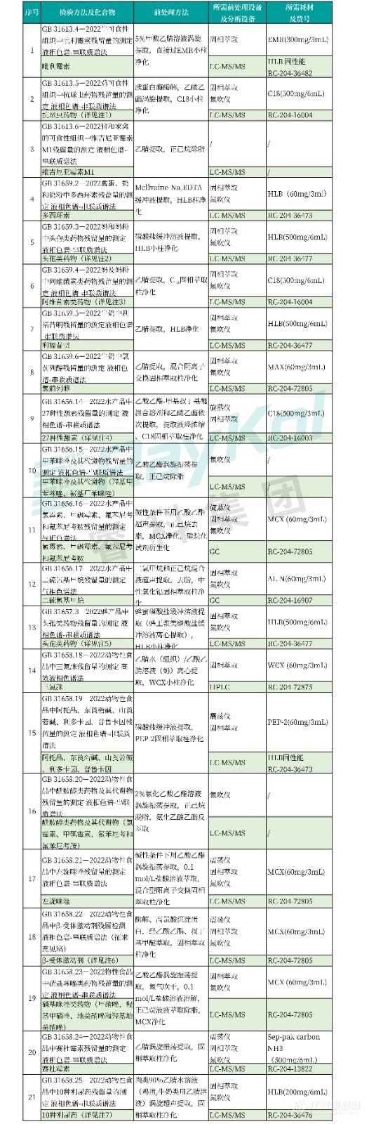 21个兽药残留国家标准征求意见稿整理(1)-灵-1.jpg