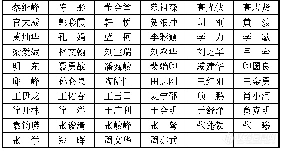 2022年度基金委（九大学部）重大项目评审专家名单汇总