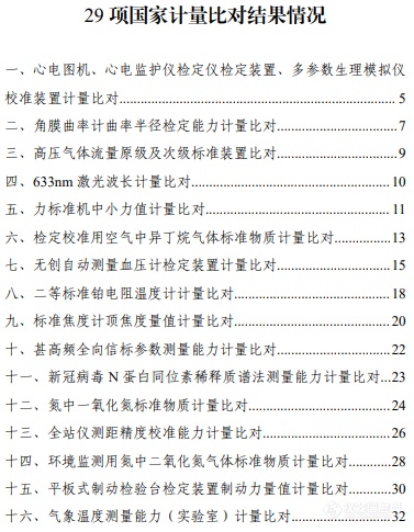 29项国家计量比对已完成 4家次比对结果偏离正常范围 涉及多种仪器仪表