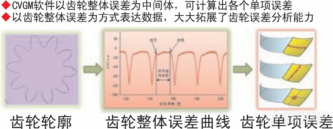 回顾近二十年我国齿轮量仪的发展（下）