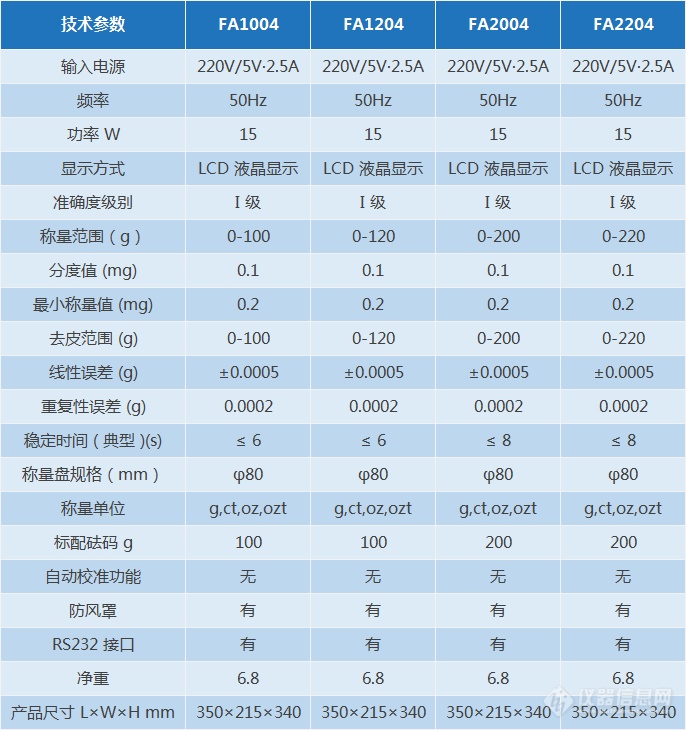 FA系列电子分析天平(图1)