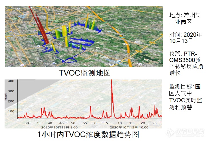 工业园区走航监测.png