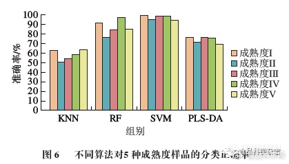 高光谱成像技术检测油茶果成熟度