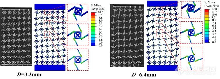 西南石油大学朱一林课题组《 INT J MECH SCI 》：一种具有可调力学性能的新型单斜拉胀超结