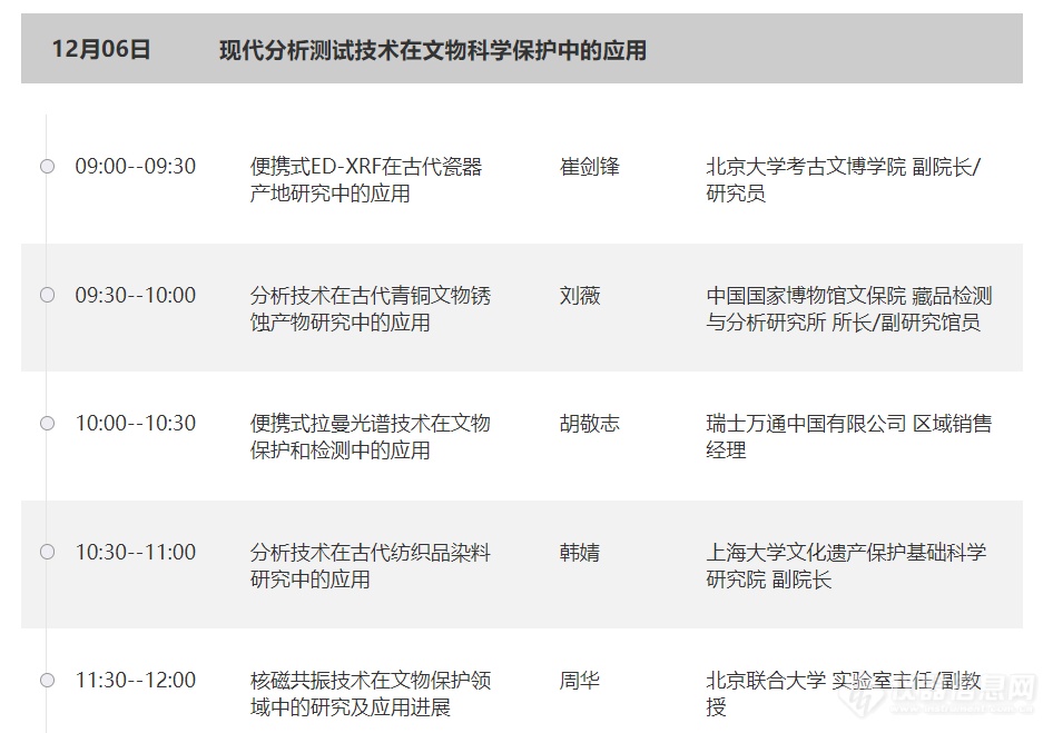 现代分析技术  让文物“讲”好中国故事