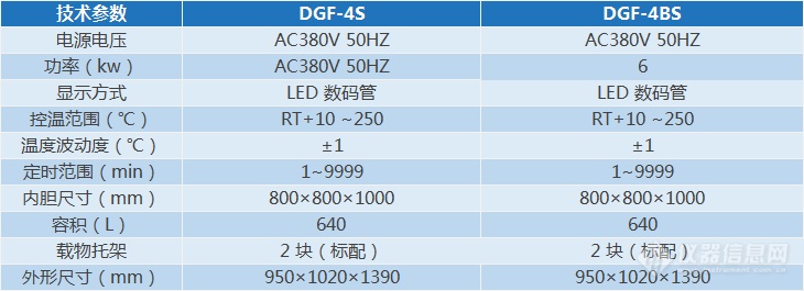 DGF系列电热鼓风干燥箱(图1)