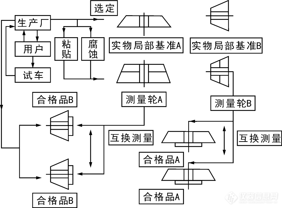 回顾近二十年我国齿轮量仪的发展（下）