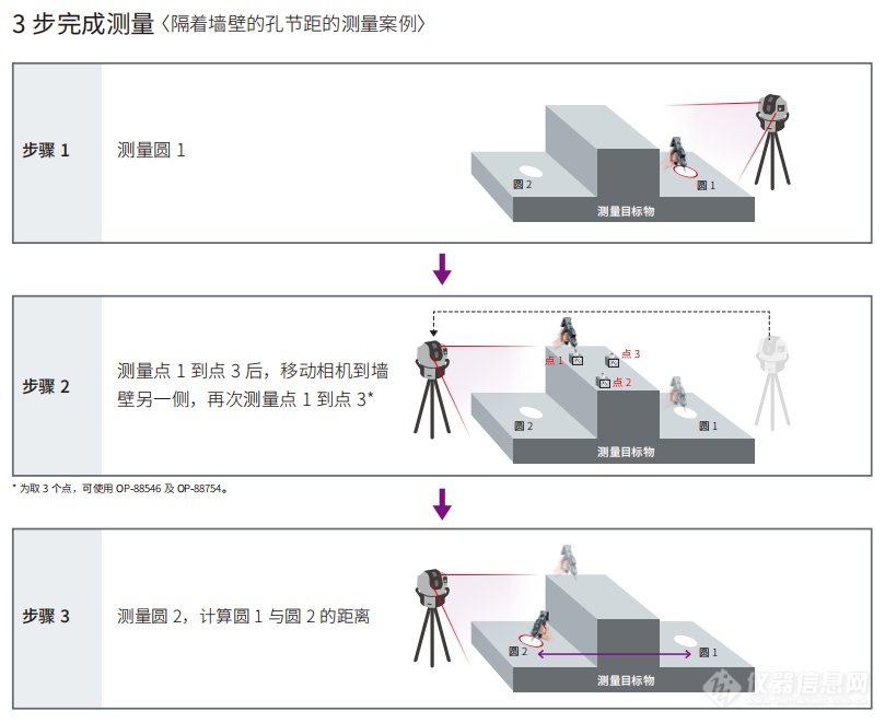 便携易操作！基恩士发布WM-3500大范围三坐标测量仪