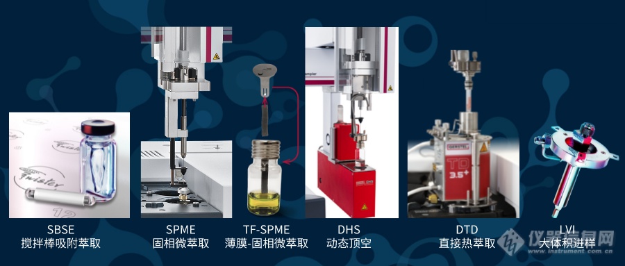 GERSTEL推出高校实验室建设解决方案-风味研究