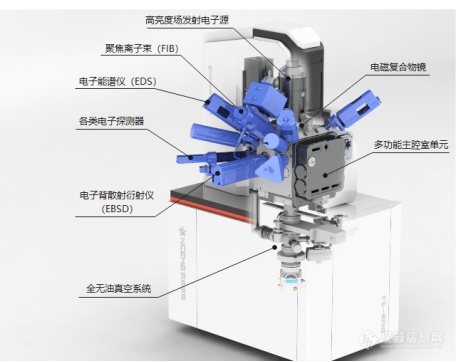 全段亚纳米！纳克微束发布国内首款极高分辨（场发射）扫描电镜