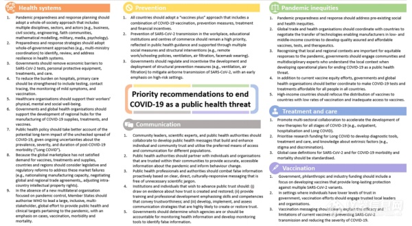 重磅|如何结束新冠疫情？全球112国专家达成共识