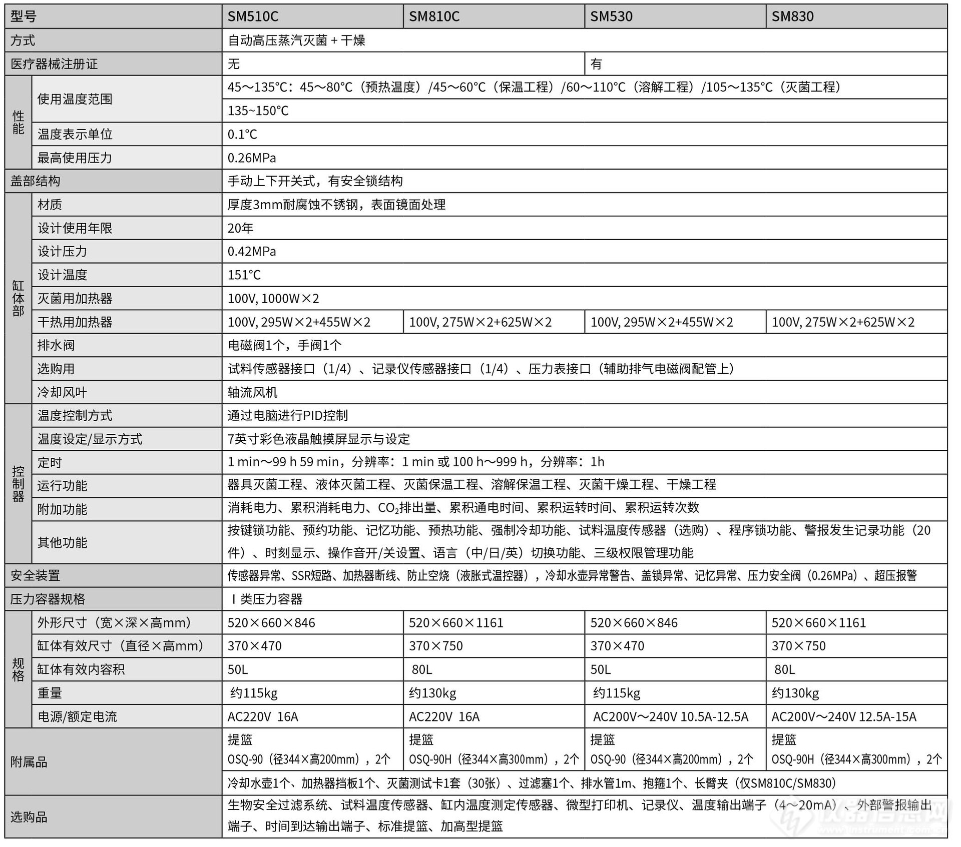 雅马拓Yamato高压灭菌器、SM510C/810C/530/830带干燥功能立式高压蒸汽