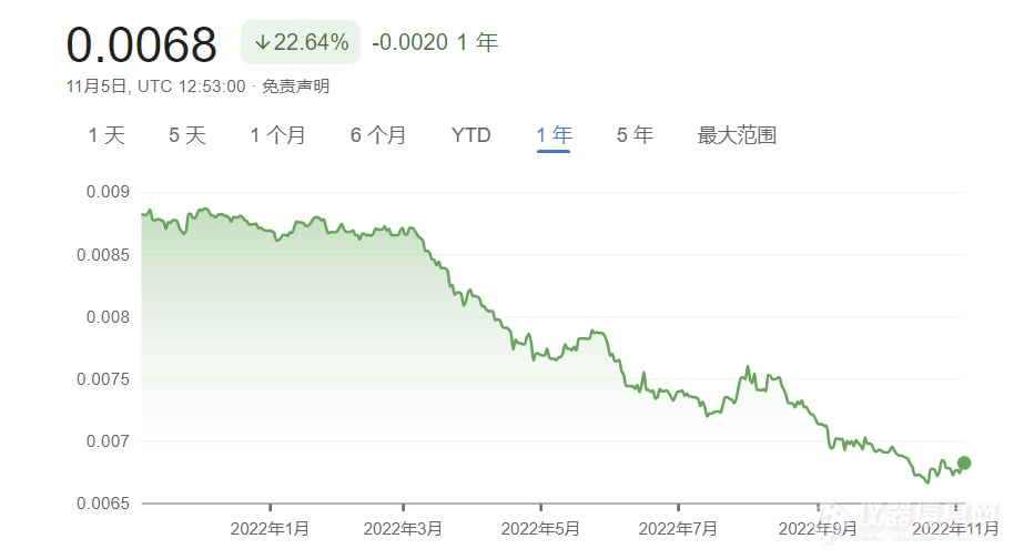 单细胞测序龙头10X公布三季度财报：仪器增长22%，亚太失速