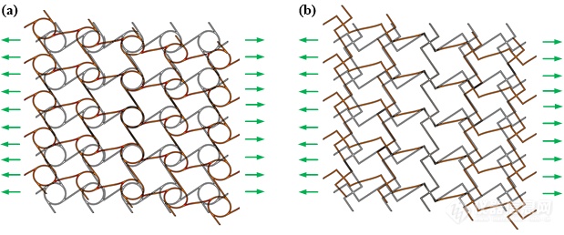 西南石油大学朱一林课题组《 INT J MECH SCI 》：一种具有可调力学性能的新型单斜拉胀超结