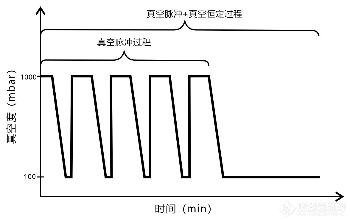 04.真空脉冲控制设定曲线.jpg