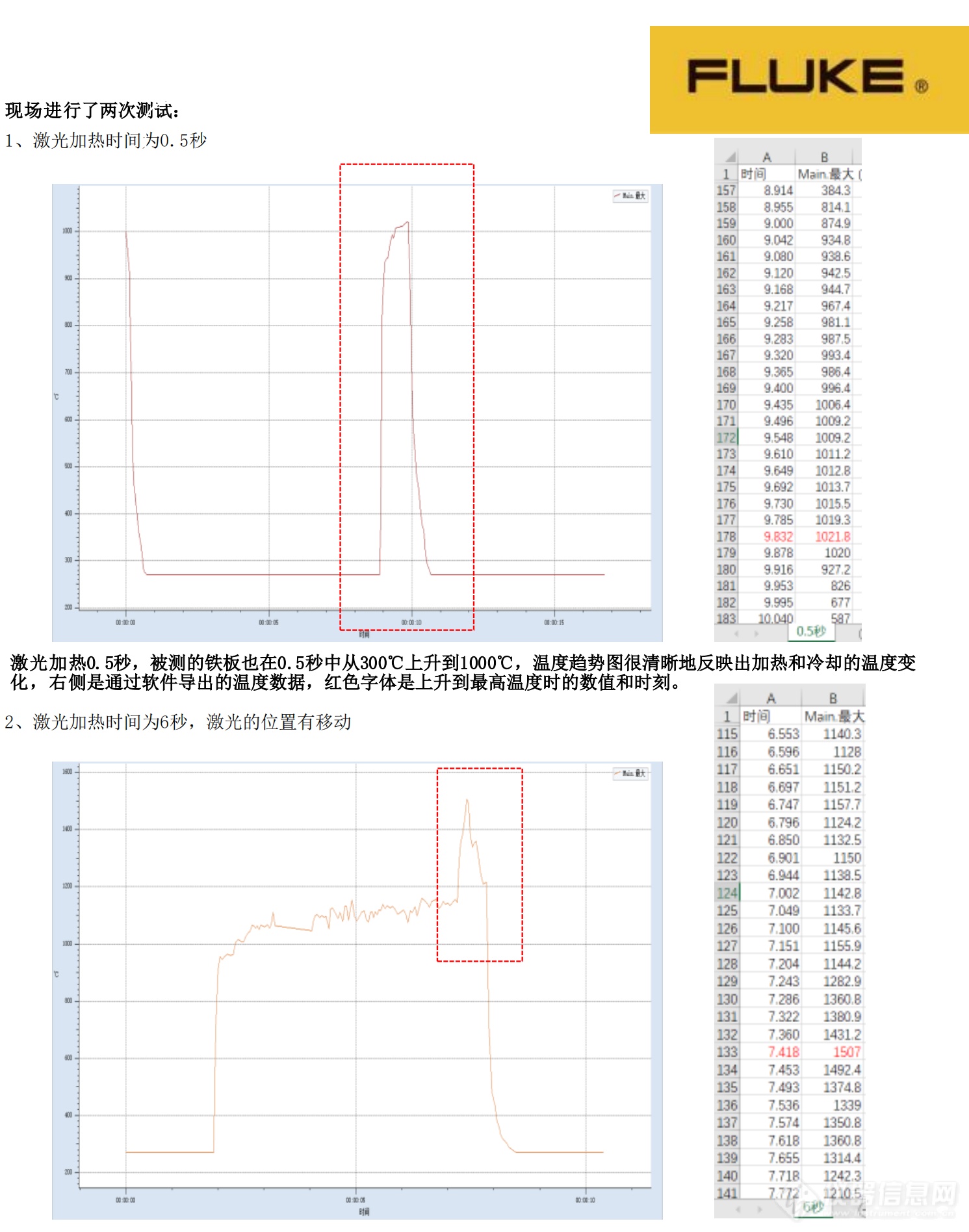 在线热像仪应用 — 材料 激光加热的温度检测