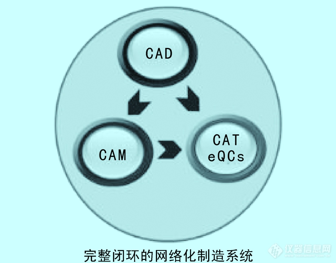 回顾近二十年我国齿轮量仪的发展（上）