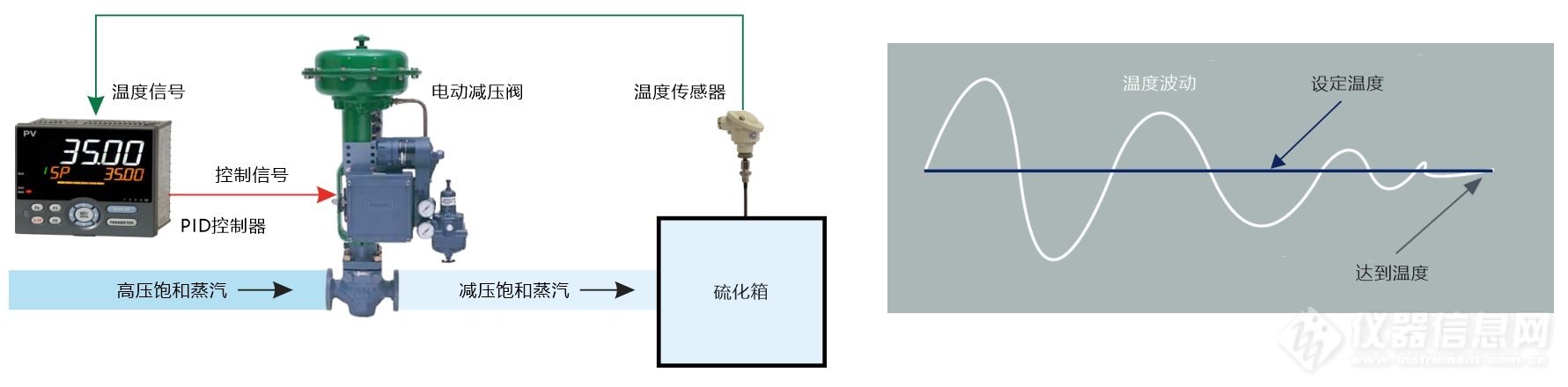 01.传统单回路蒸汽温度控制结构示意图.jpg