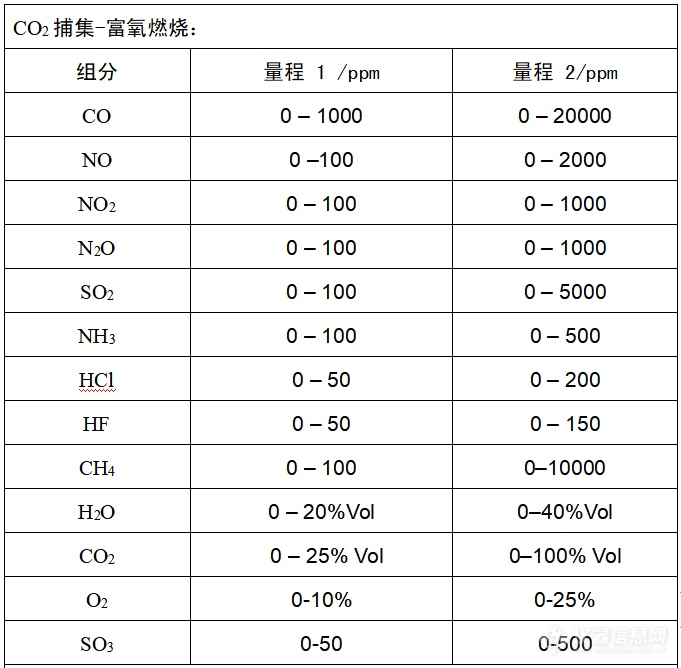 CO2捕集-富氧燃烧.png