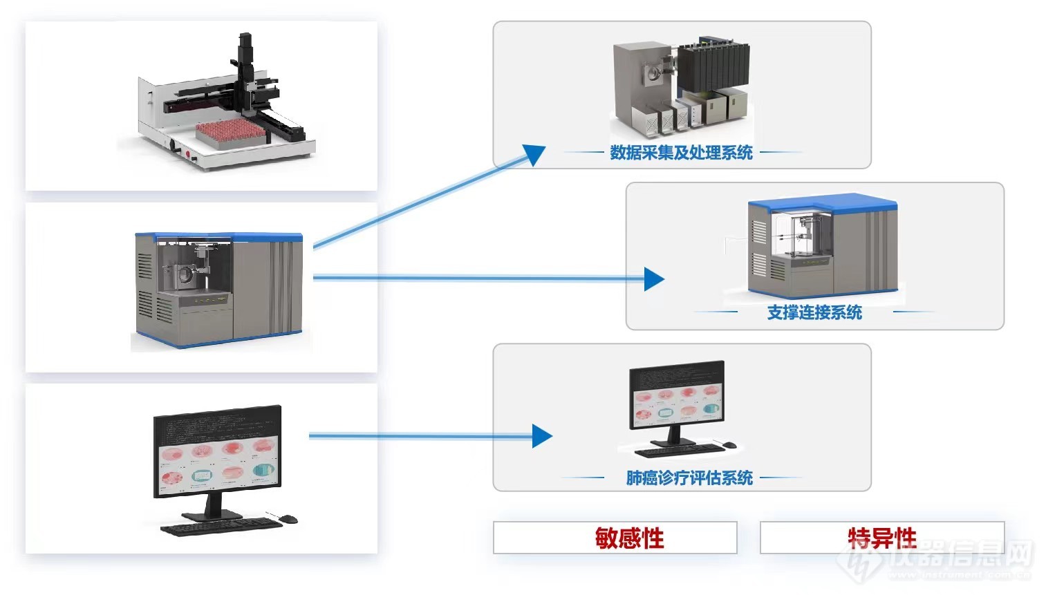 同济大学“肺癌诊疗效果分子评价仪的研制与应用”获批国家重点研发计划青年科学家项目