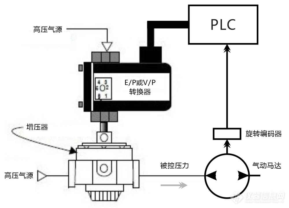 01.气动马达常用压力控制装置结构示意图.jpg