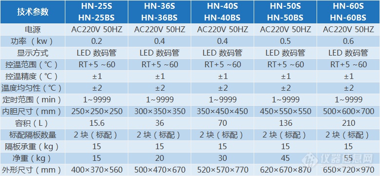 HN系列电热恒温培养箱(图1)