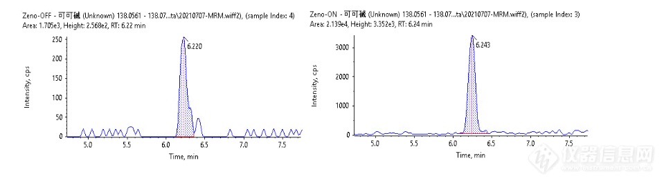 化繁为简：液质助力法医生物检材中803种毒物分析