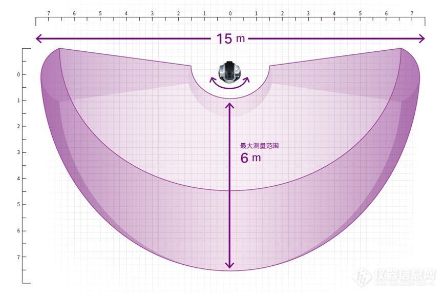 便携易操作！基恩士发布WM-3500大范围三坐标测量仪