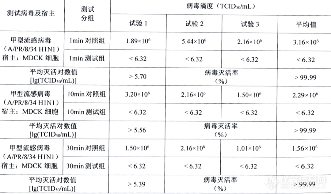 病毒采样管的科技含量