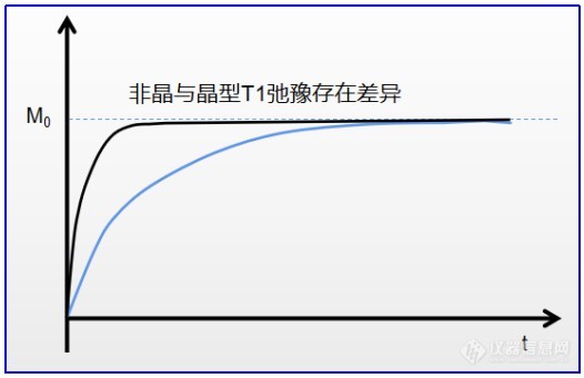 原料药(API)多晶型分析仪(台式小核磁)