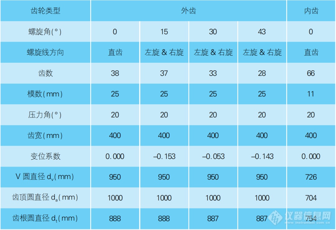 回顾近二十年我国齿轮量仪的发展（下）