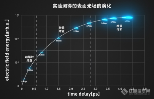 我国在小型化相干光源研究中取得突破性进展