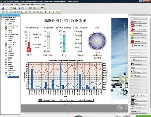 SA-IT03 物联网野外实时数据系统