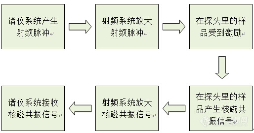 核磁共振成像技术实验仪EDUMR20-015V-I