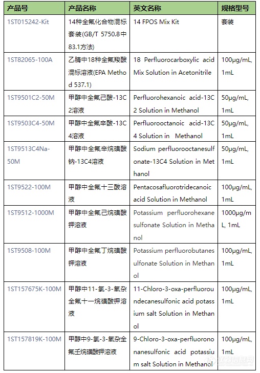 新污染物|PFAS系列配套产品阿尔塔现货供应！