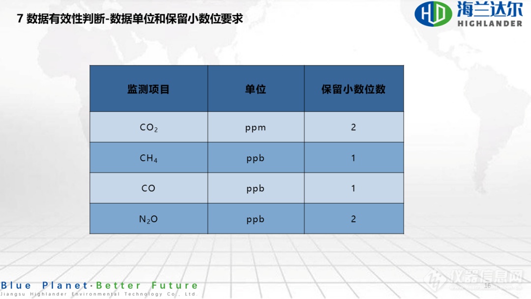 光腔衰荡光谱法连续自动监测系统运行和质控技术指南 解读