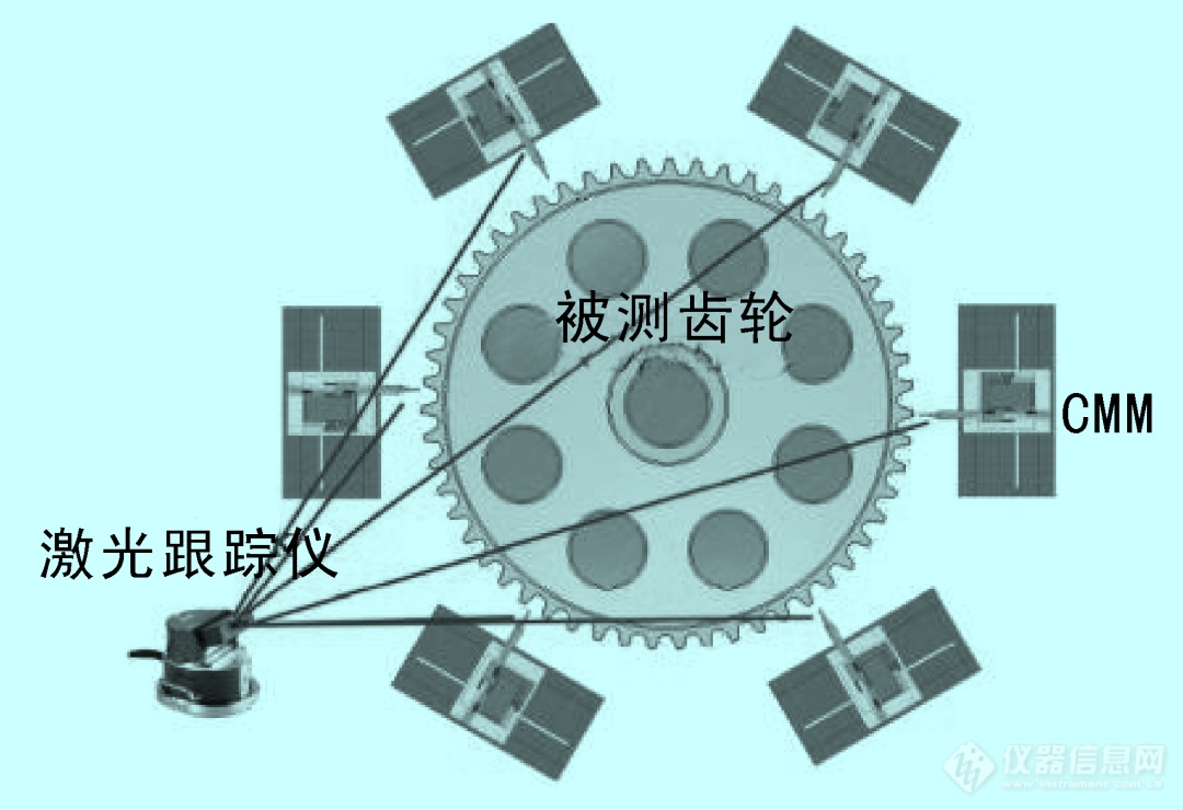 回顾近二十年我国齿轮量仪的发展（下）