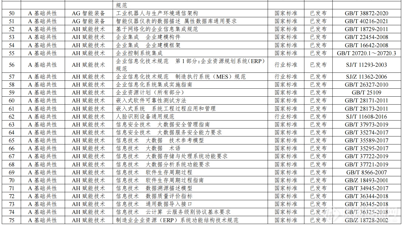 工信部发文，石化行业智能仪器装备将迎一批新标准