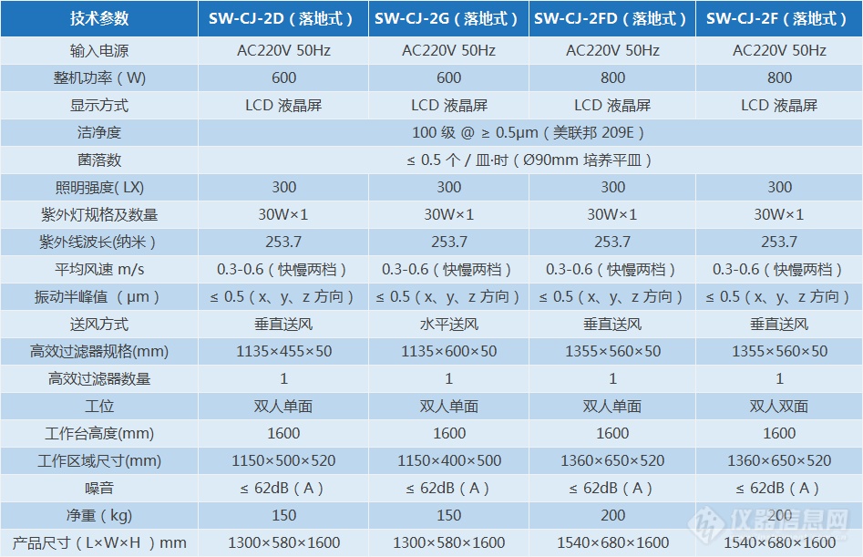 SW-CJ系列双人超净工作台(图1)