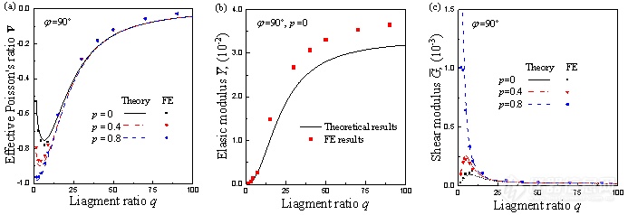 西南石油大学朱一林课题组《 INT J MECH SCI 》：一种具有可调力学性能的新型单斜拉胀超结