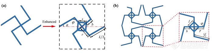 西南石油大学朱一林课题组《 INT J MECH SCI 》：一种具有可调力学性能的新型单斜拉胀超结