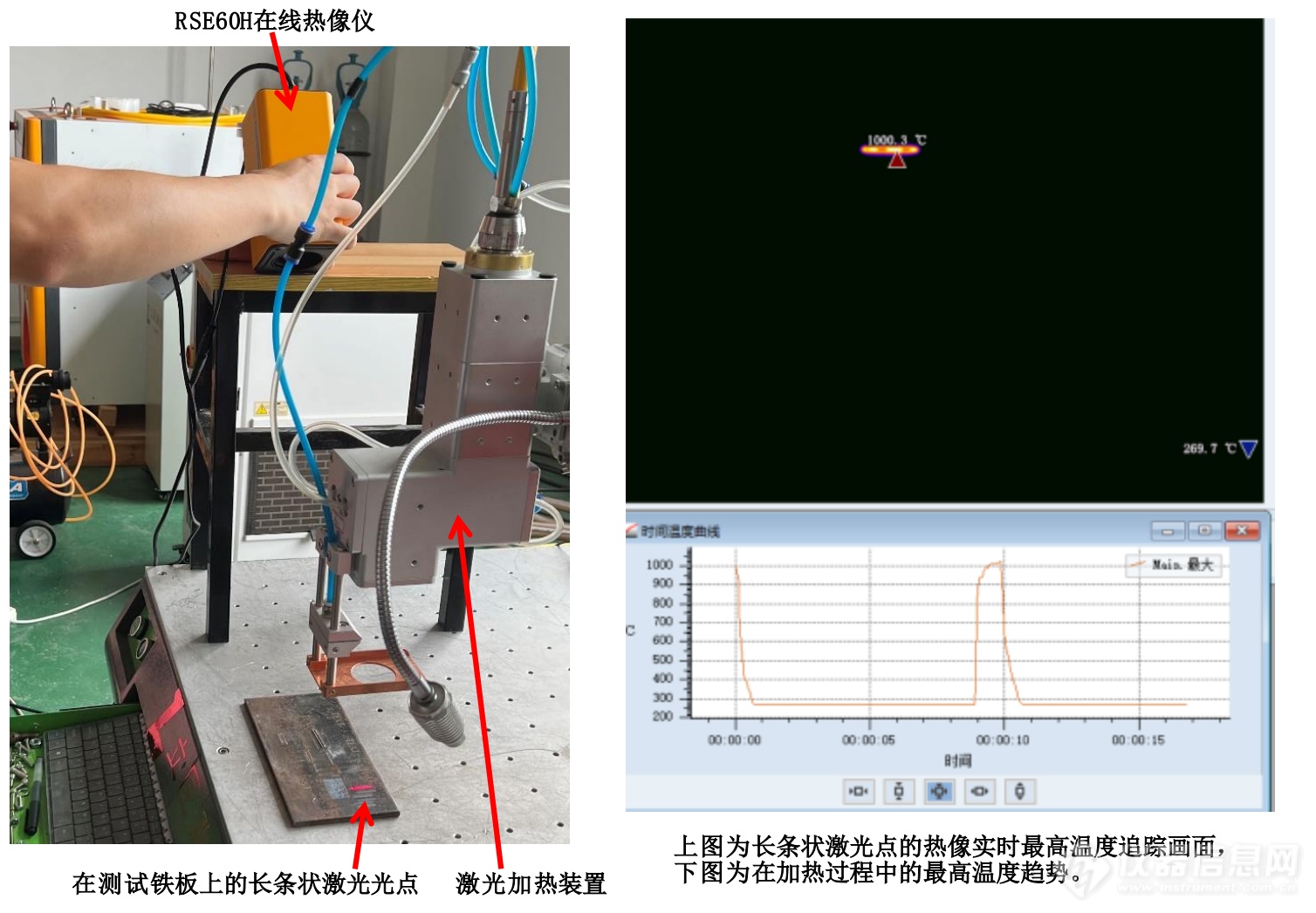 在线热像仪应用 — 材料 激光加热的温度检测