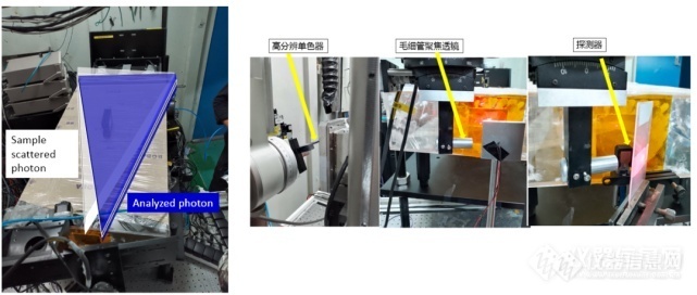 HEPS首批X射线拉曼散射谱仪分析晶体完成在线测试