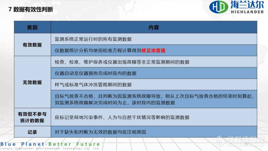 光腔衰荡光谱法连续自动监测系统运行和质控技术指南 解读