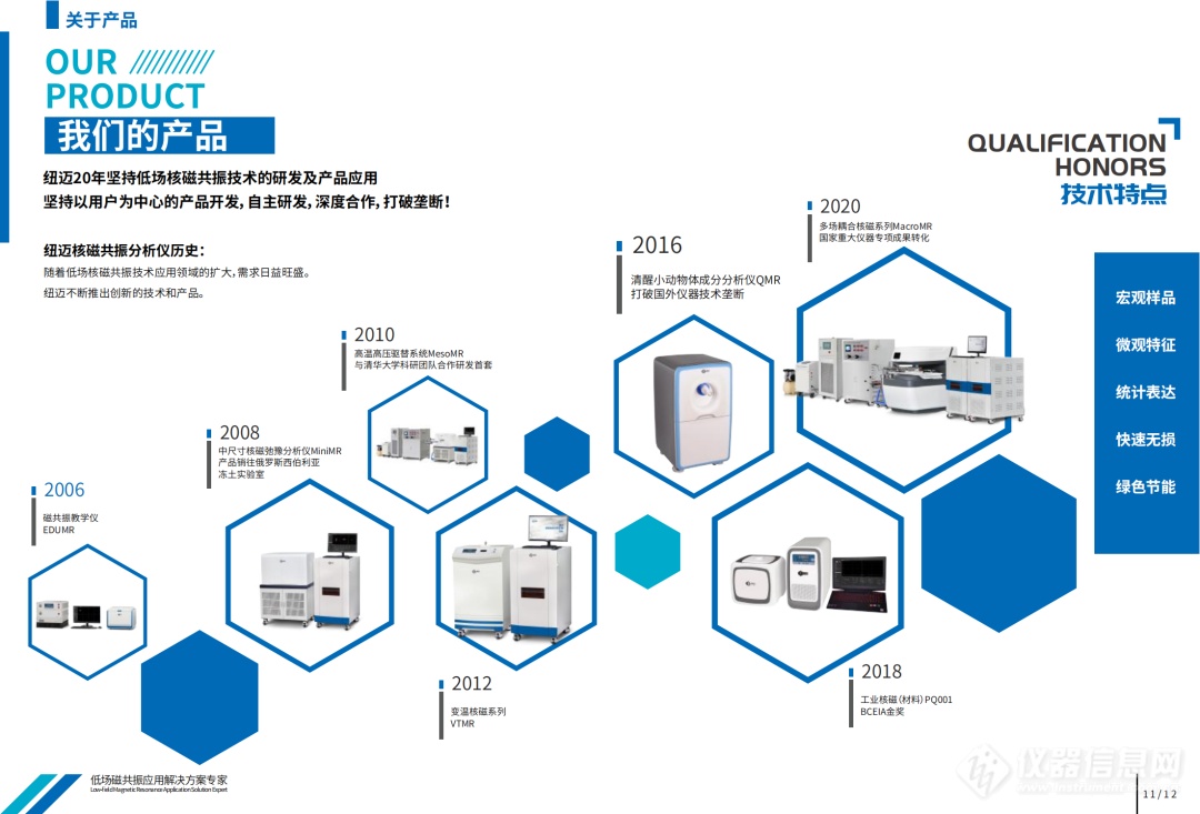 水光潋滟晴方好，东箭南金把“磁”讨 ！苏州纽迈分析亮相第15届多孔介质磁共振国际会议