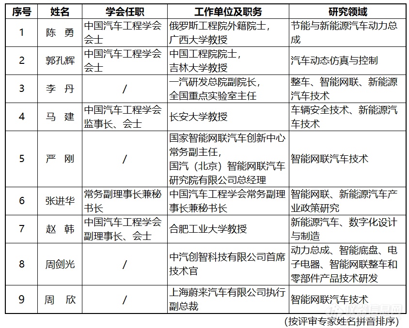 第八届中国科协青年人才托举工程汽车领域入选名单公示