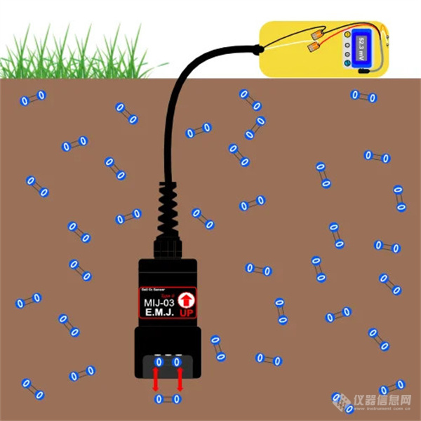 MIJ03-O2-measureing-image_副本.jpg