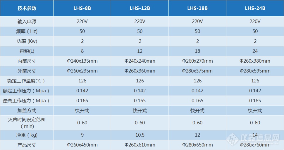 LHS-B系列快开手提式压力蒸汽灭菌器(图1)