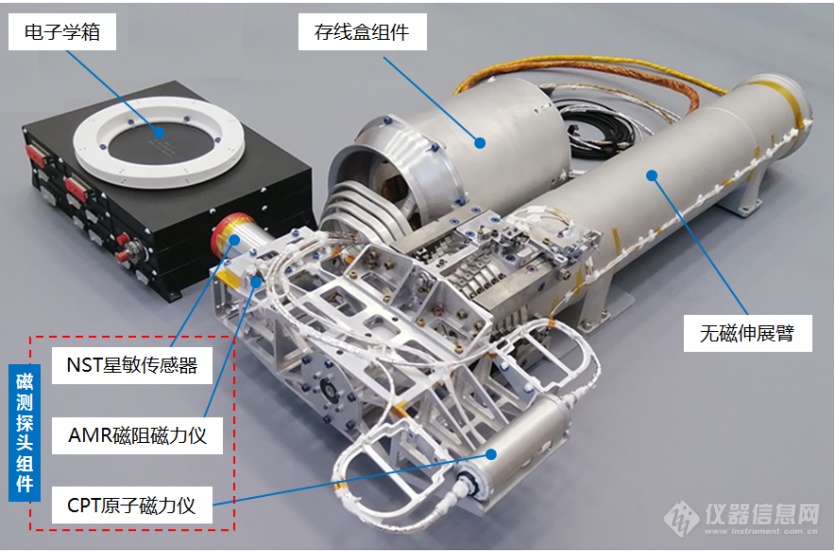 沈阳自动化所空间无磁伸展臂助力国产量子磁力仪实现全球磁场测量